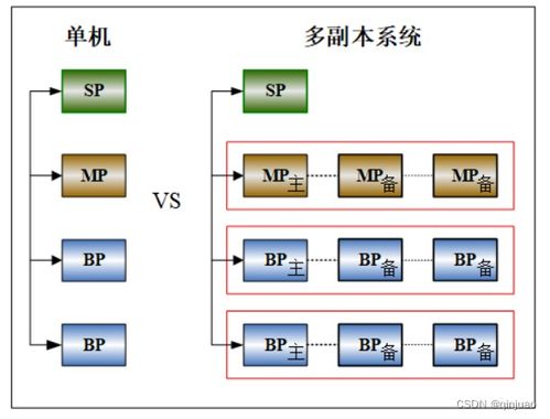达梦数据库dmdpc与hadoop大数据产品体系的差异