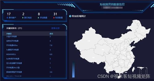 带你了解短视频矩阵系统的操作流程