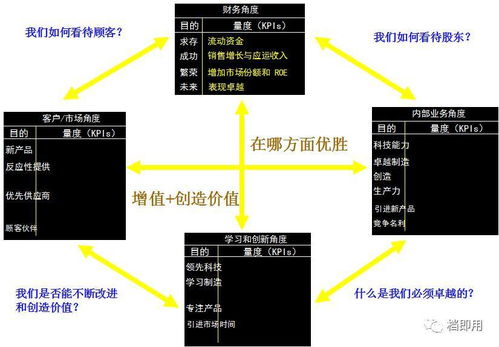 企业管理各类实用方法工具集合