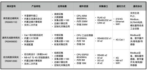 南潮物联构建产品矩阵,多款工业级智能网关齐亮相