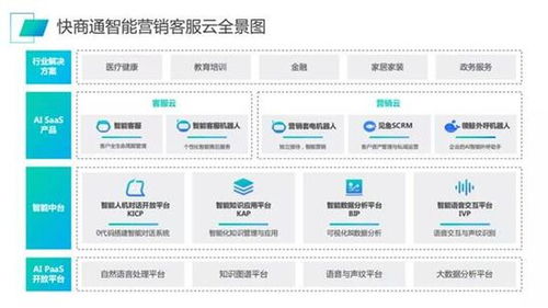 快商通领鲸ai外呼机器人 自动化批量外呼