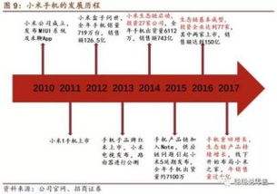 深度报告 小米产品矩阵初成 提效获客 玩家共赢