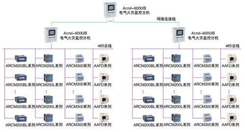 安科瑞acrel 6000 b1电气火灾监控设备 256点电气火灾监控主机 二总线通讯