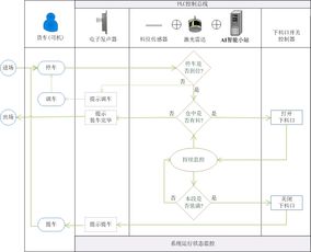 山东矩阵 自动装车智能检测系统