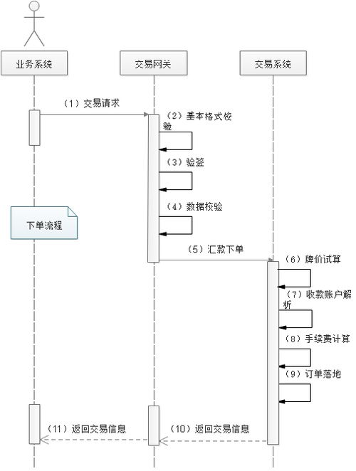 解构国际汇款产品之交易系统