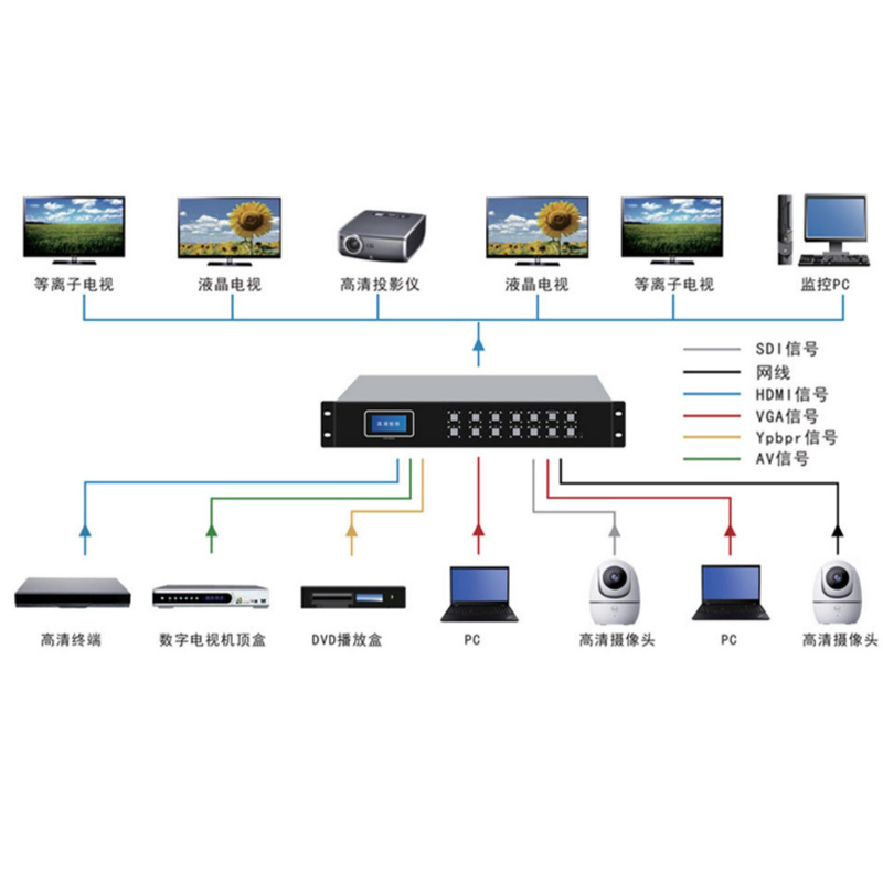 4k高清数字HDMI矩阵4进4出音视频切换器视频会议拼接屏信号处理器