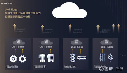 UCloud优刻得发布物联网边缘网关IoT Edge,实现边云协同