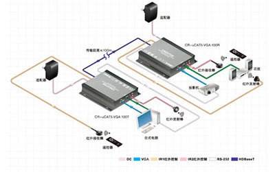 高清信号传输利器:CREATOR快捷HDBaseT系列产品--【天誉科技creator市场信息】-接口|接口矩阵|中控|控制系统-【投影之窗】