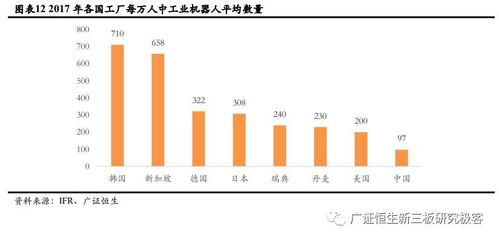 【广证恒生机器人】移动机器人(AGV)产业链分析:进入发展黄金期,广阔应用前景未来可期