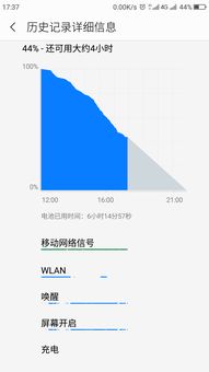 6.0系统的矩阵省电还是有省电效果的