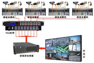 监控矩阵系统录像机连接拼接屏方案