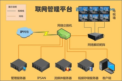 中石化全省加油站联网监控系统解决方案