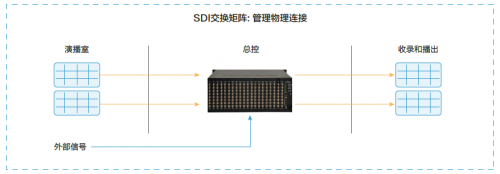 4K/8K超高清时代到来,推动制播系统向IP化演进