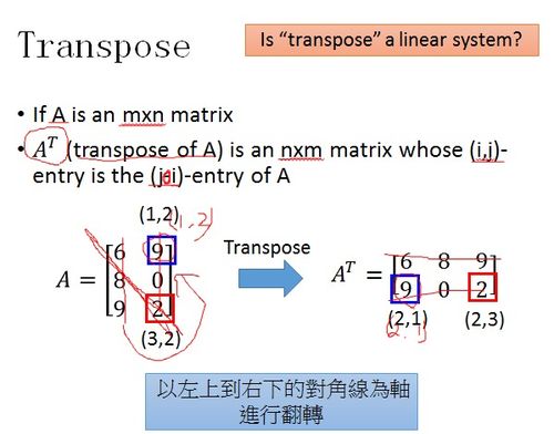 李宏毅 线性代数 向量和矩阵