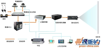 激光视真系统在应急指挥中心的应用