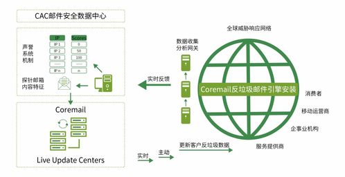 获奖 cacter邮件安全网关荣获电子邮件安全优秀产品奖项