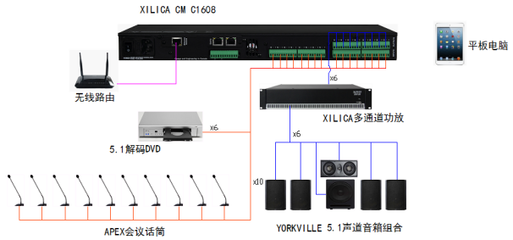 加拿大声丽佳XILICA CM C1608媒体矩阵处理器的系统解决方案,CA001中国音响第一网