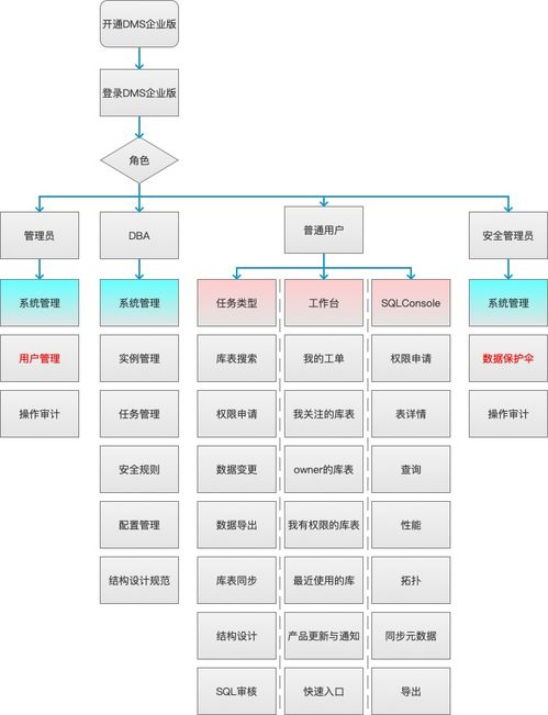 功能 角色矩阵图