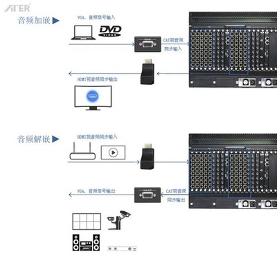 ATER正式推出单卡支持8路信号高清混合矩阵,提升机箱两倍空间利用率_中国视听网新闻