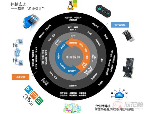 华为 超级周 来袭 全新题材来了