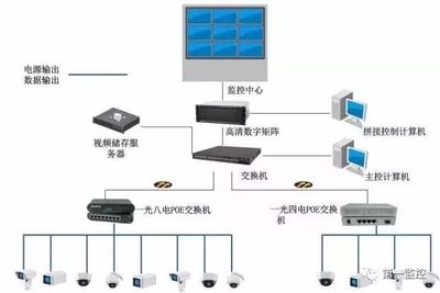 POE交换机传输250米到底是真还是假的?