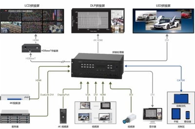 智慧医院信息化系统设计方案