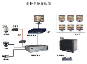 监控系统中,硬盘录像机所接的显示器和矩阵所接的显示器可以是同一个吗