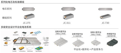 宝能汽车研发体系大盘点 油电并举 打造产品矩阵
