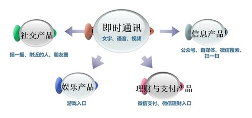 如何用产品矩阵实现体培机构利润倍增
