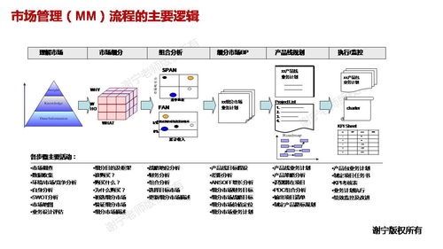 深入解析华为集成产品开发管理IPD体系与矩阵系统