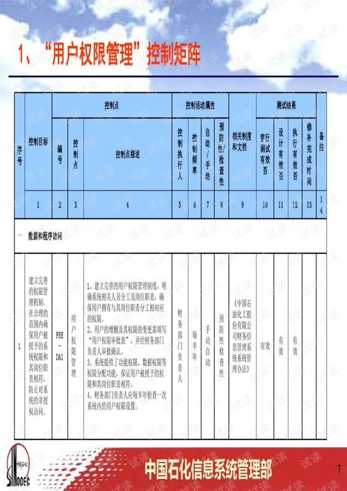 财务管理系统IT一般控制矩阵工作底稿与矩阵系统