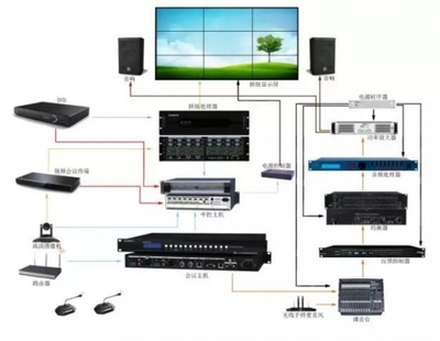 长图矩阵系统进驻朝阳工商局，树立政企会议新标杆