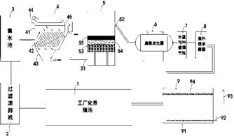 鱼虾工厂化养殖废水零排放处理系统矩阵系统的构建与应用