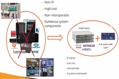 大因DANANET分布式系统与矩阵系统解析