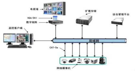 赛莱默 供水系统防污染防毒防爆管安全解决方案 - 中国水网矩阵系统