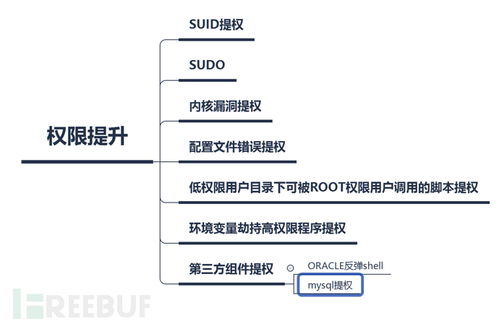 ATT&CK矩阵在Linux系统安全实践中的应用
