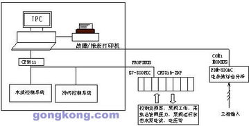 自来水厂变频循环投切恒压供水系统的矩阵系统设计与应用